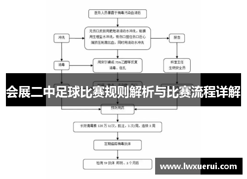 会展二中足球比赛规则解析与比赛流程详解