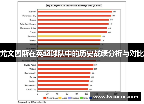 尤文图斯在英超球队中的历史战绩分析与对比